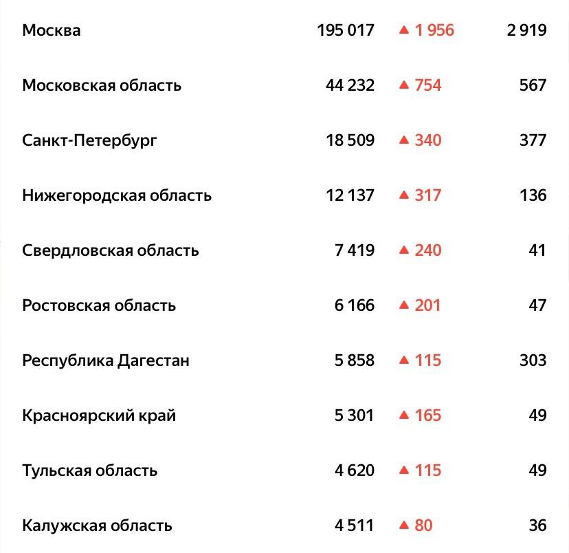 Сколько Заболевших В России Порно