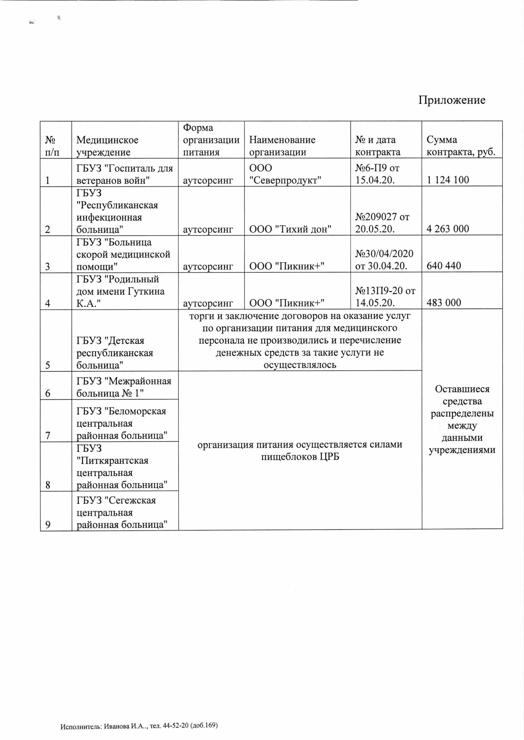 Прокуратура рассмотрит жалобу на возможную коррупцию при выделении денег на  питание медиков