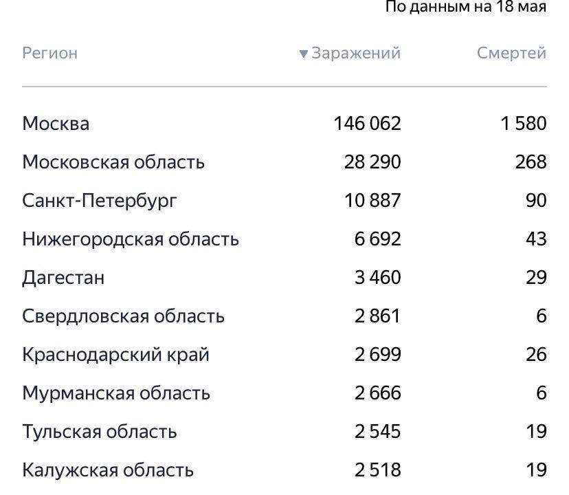 Сколько в крыму заболела коронавирусом