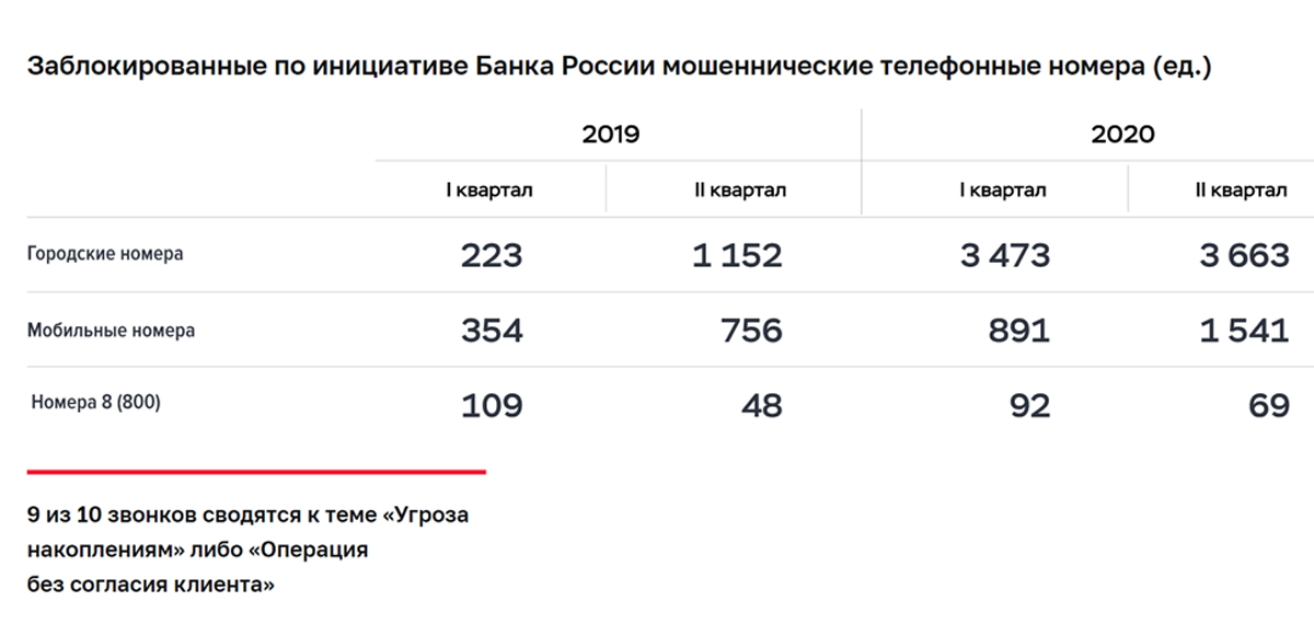 Защита информации при переводов денежных средств