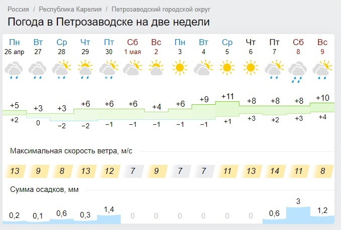 Погода в питере на майские праздники 2024. Погода на майские праздники. Погода в Питере на майские праздники. Будет ли в мае тепло. На праздники какая будет погода.