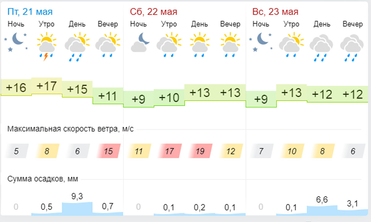 Погода москва февраль 2024 г. Карелия температура в мае. Климат в середине мая. Погода. После. Середины. Мая.
