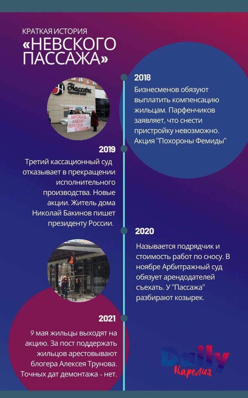История скандальной пристройки «Невский пассаж», которую уже больше 10 лет  не могут снести в Петрозаводске