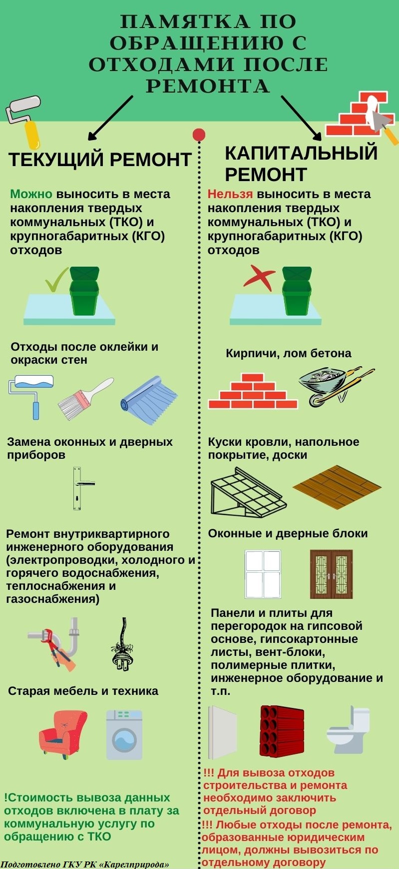 Правила обращения со строительными отходами