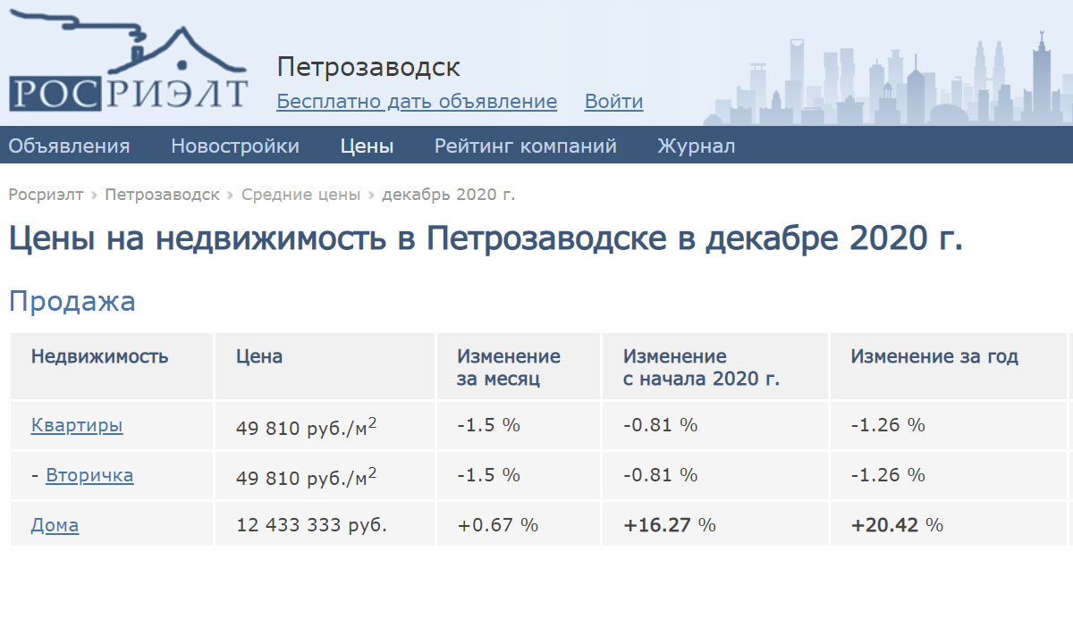 Что будет с ценами на жилье в 2022 году?