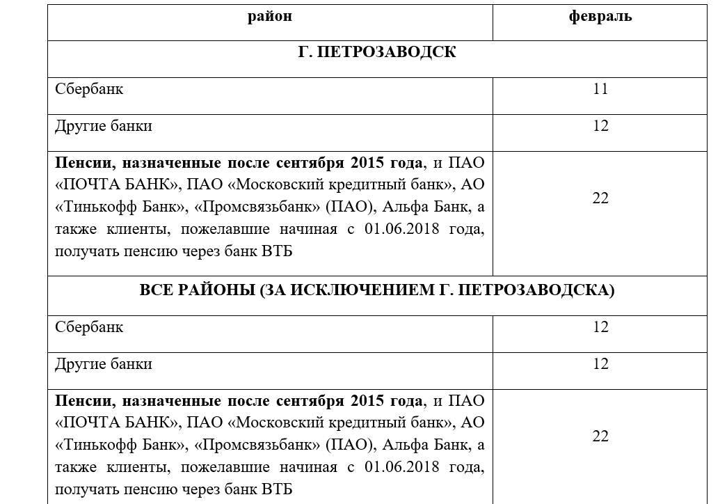 Выплата пенсий в декабре в карелии