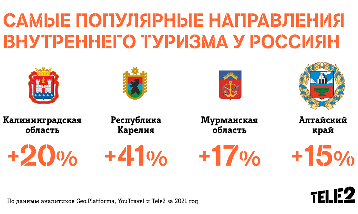 Карелия вошла в число самых востребованных направлений внутреннего туризма