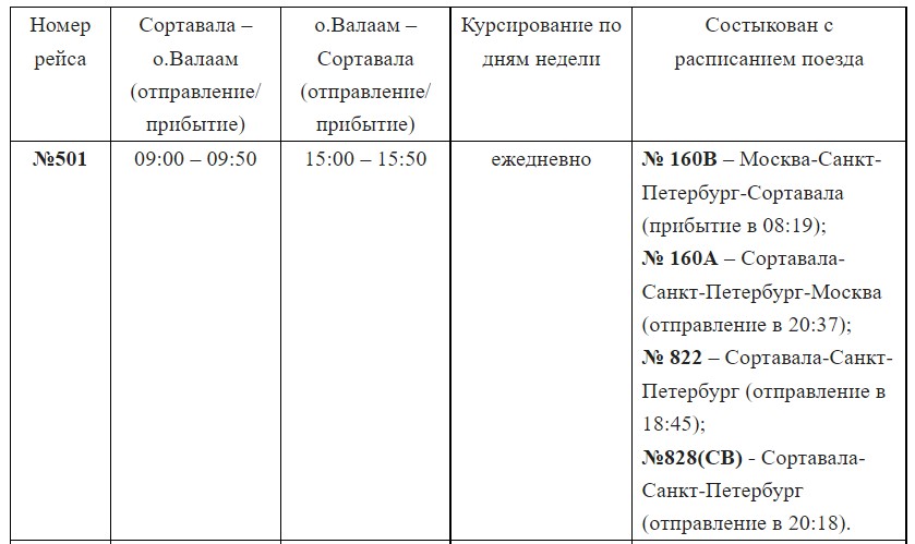 Расписание на валаам. Сортавала-Валаам расписание. Расписание паромов на Валаам. Сортавала-Валаам расписание 2023.