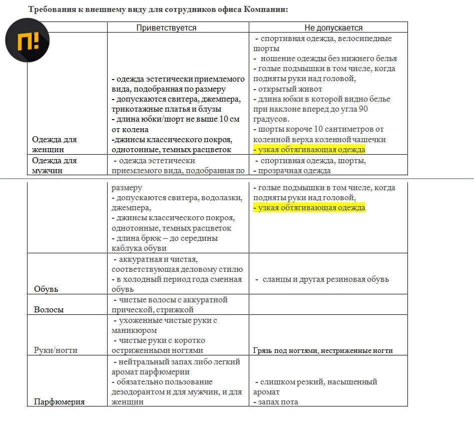 Сотрудникам «Красного и Белого» запретили ходить без трусов