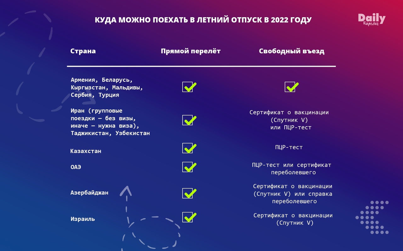 Отпуск 2022 год. Куда поехать в отпуск в 2022.