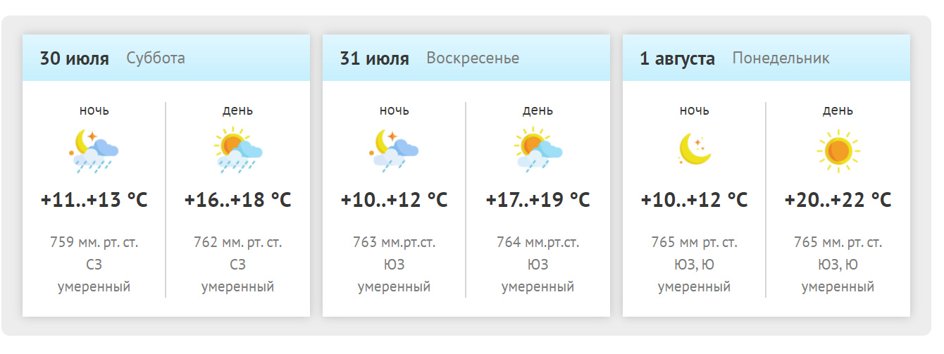 Погода в петрозаводске на апрель 2024. Погода в Карелии в августе. Погода в Карелии в июле. Карелия прогноз погоды. Карелия прогноз на лето.