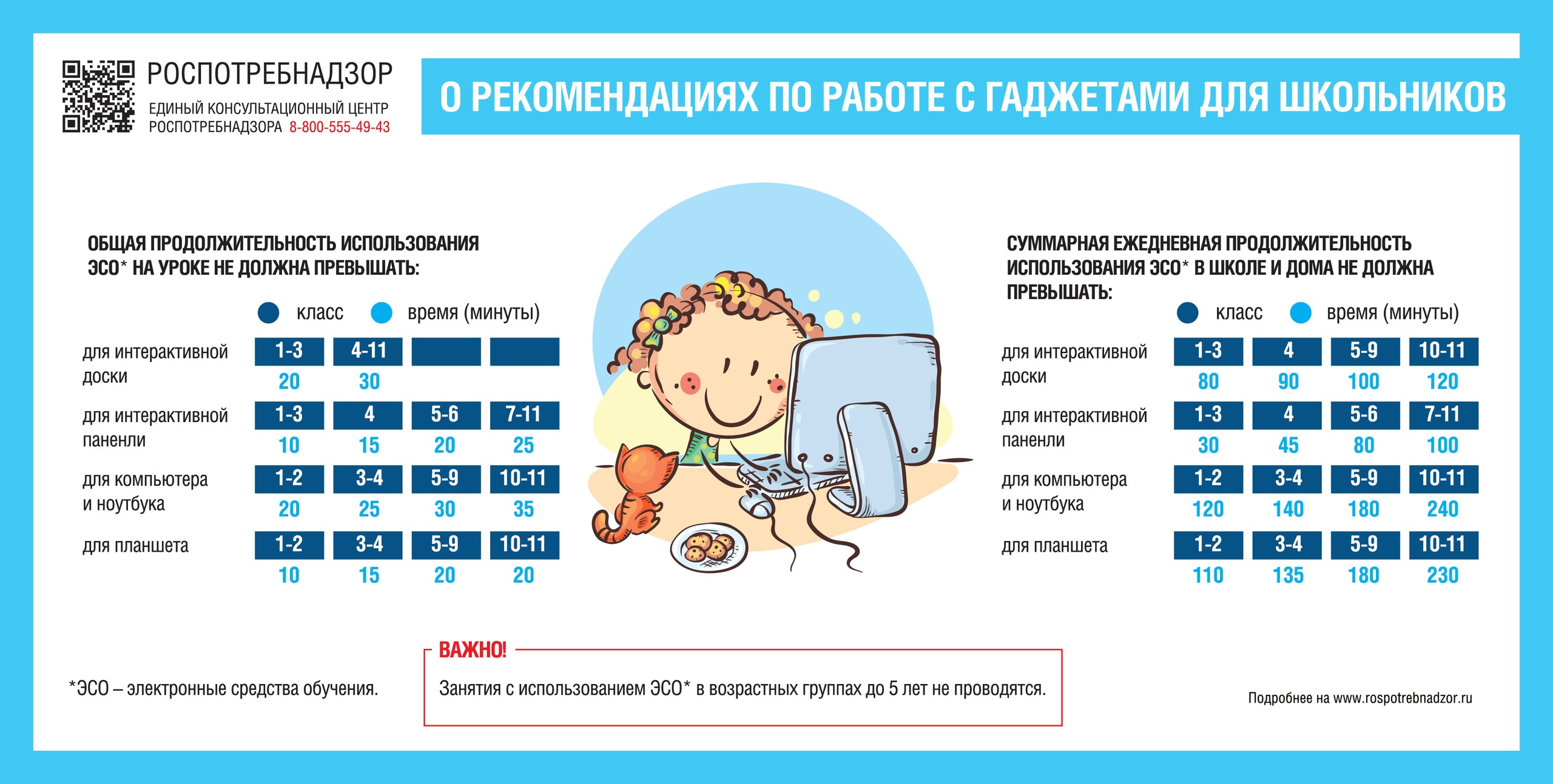 Рекомендации по использованию гаджетов