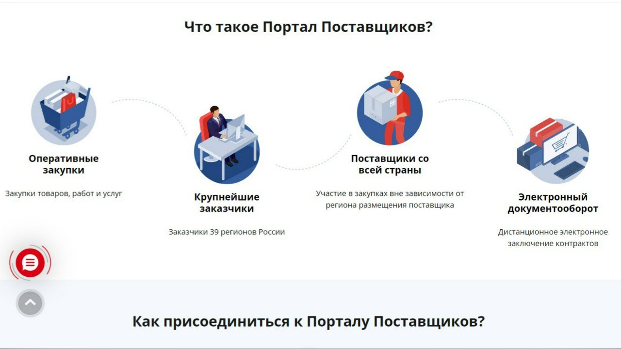 Сайт портала поставщиков. Контакты платформ возможностей. Импортозамещение в России. Цифровая экономика картинки. Платформа поставщиков.