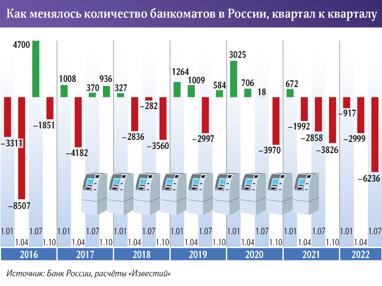 Количество санкции на Россию. Графики. Кол-во санкций. Количество терминалов по России. Банки рф количество