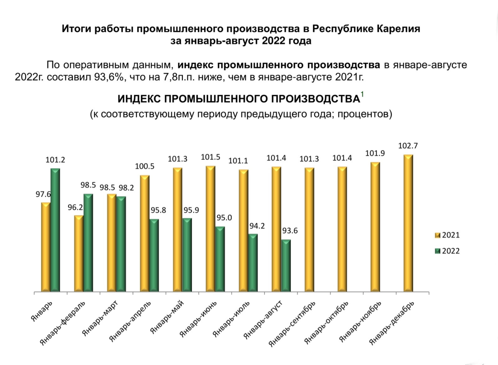 Республика карелия отрасли. Спад производства в Германии. Спад в мебельной промышленности.