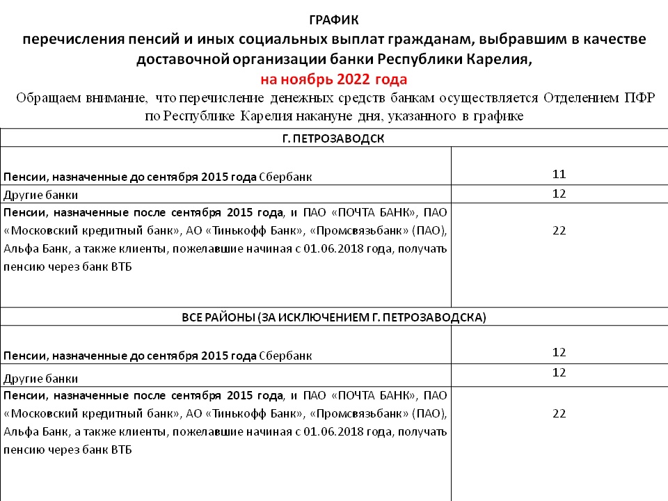 Для перечисления пенсии какая карта нужна