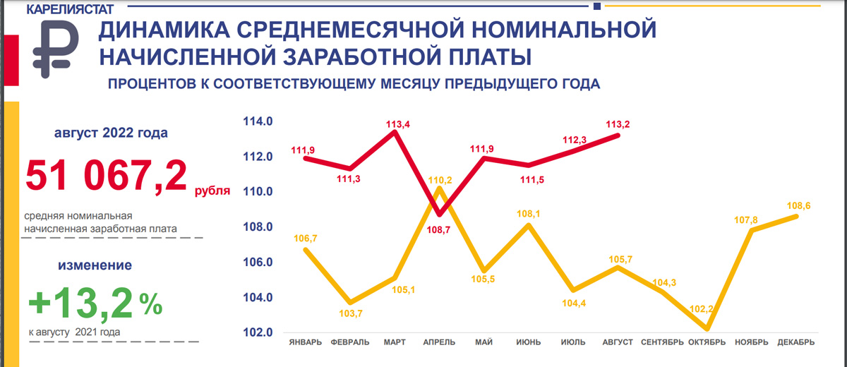 Карелиястат