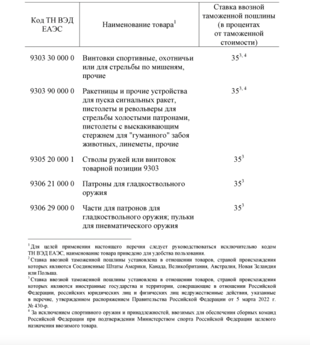 Пошлины товар. На какие товары ввели пошлины. Почему вводились высокие пошлины на зарубежные товары. Пошлины 35 процентов на средства гигиены марки.