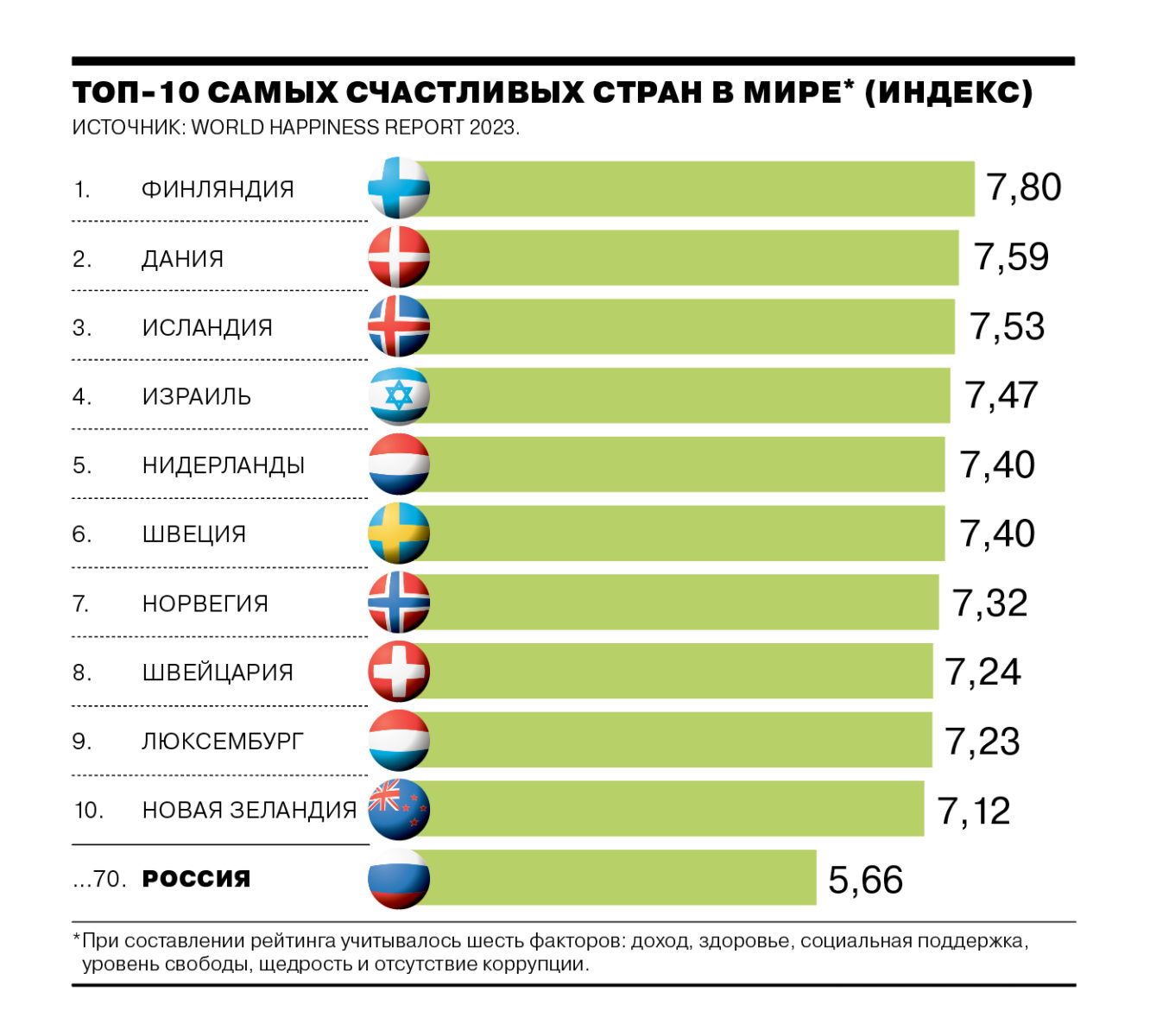 страны по размерам душевого ввп