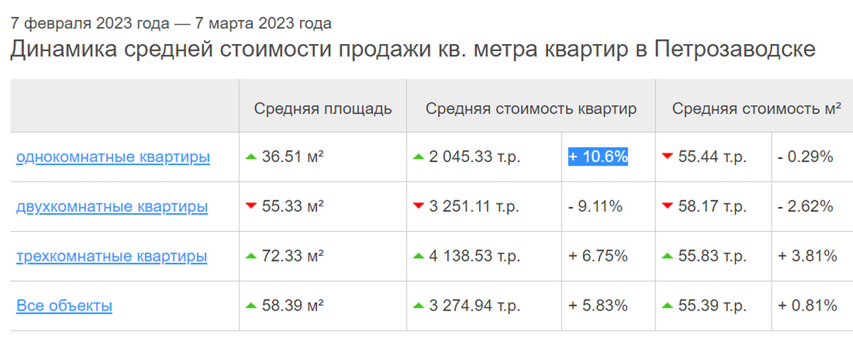 Мрот в карелии в 2024 в петрозаводске