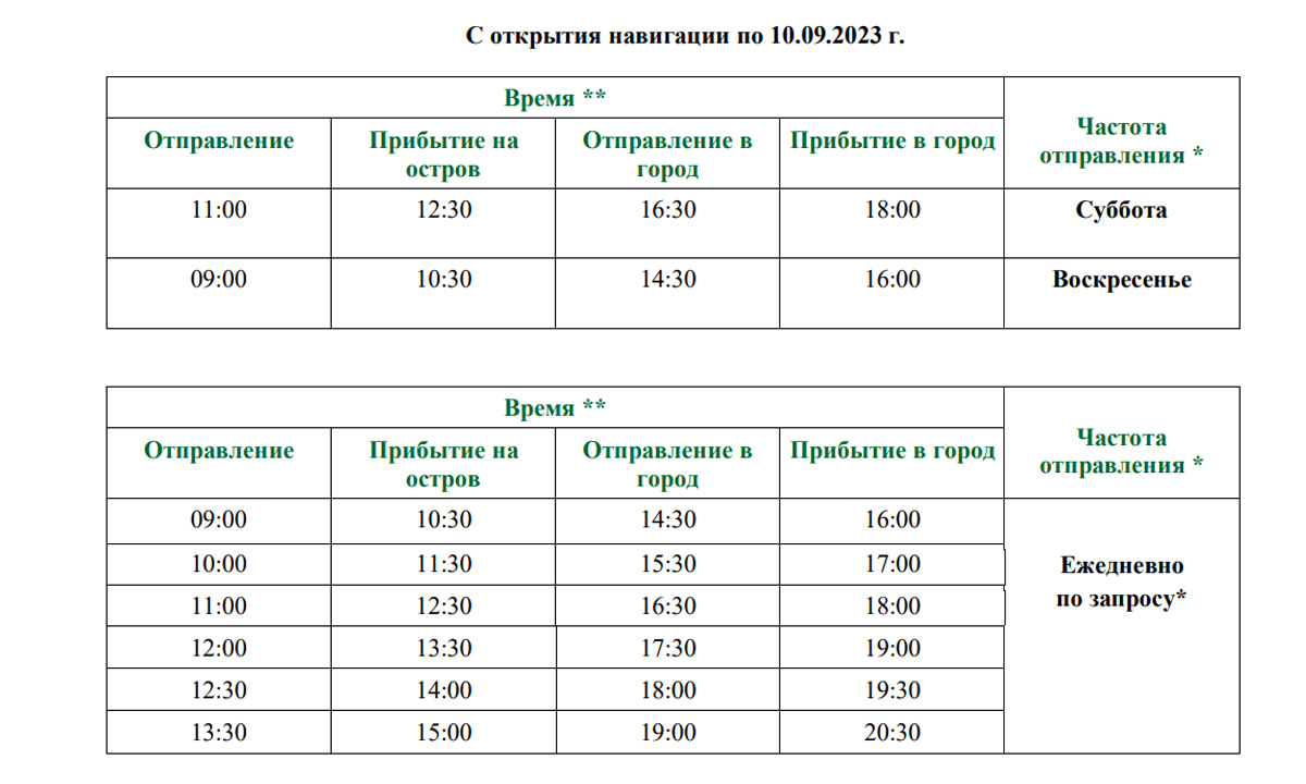 Навигация 2023