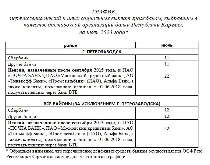 Опубликован график выплат пенсий и пособий в июле