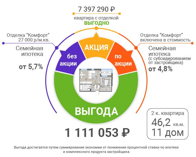 век, строительная компания, купить квартиру петрозаводск, квартира петрозаводск, новостройка петрозаводск, каскад век, жк каскад, ипотека