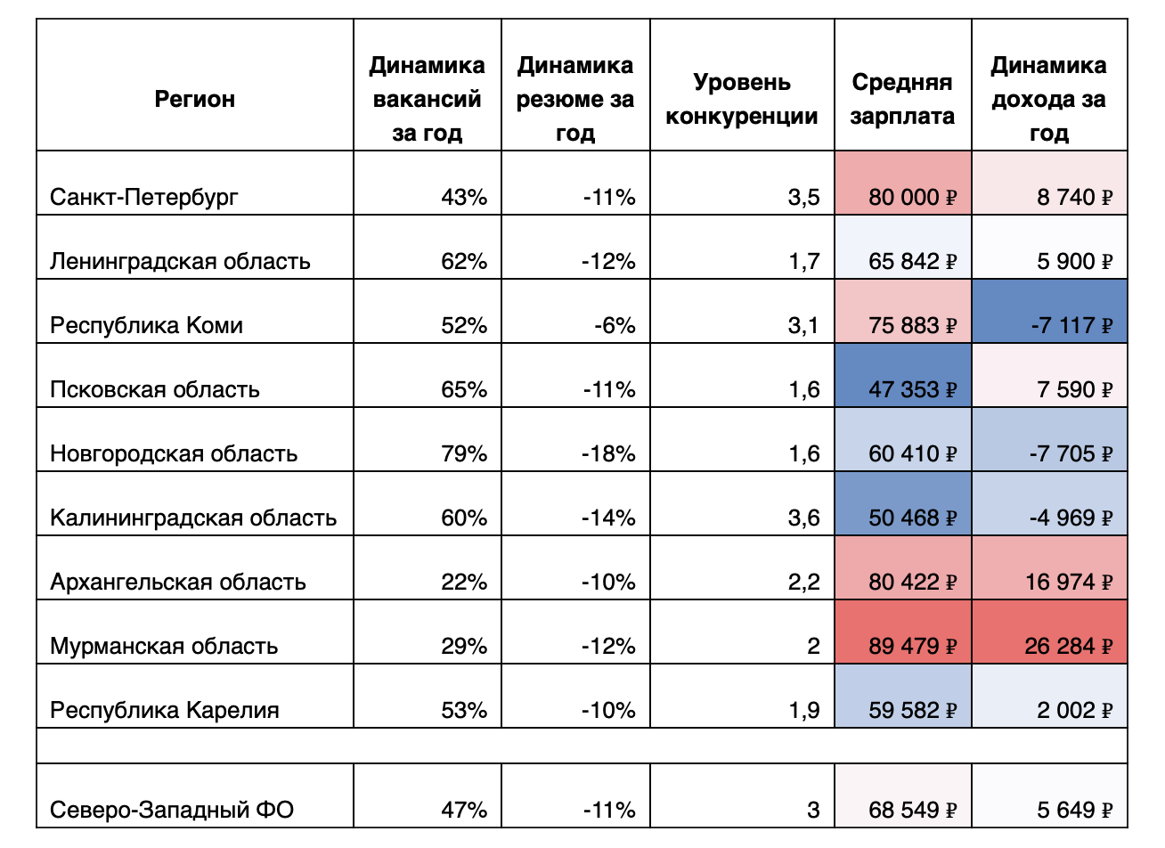 Средняя зарплата в мурманской. Средняя заработная плата в Мурманской области. Зарплаты в Мурманске 2023. Причины низкой зарплаты.