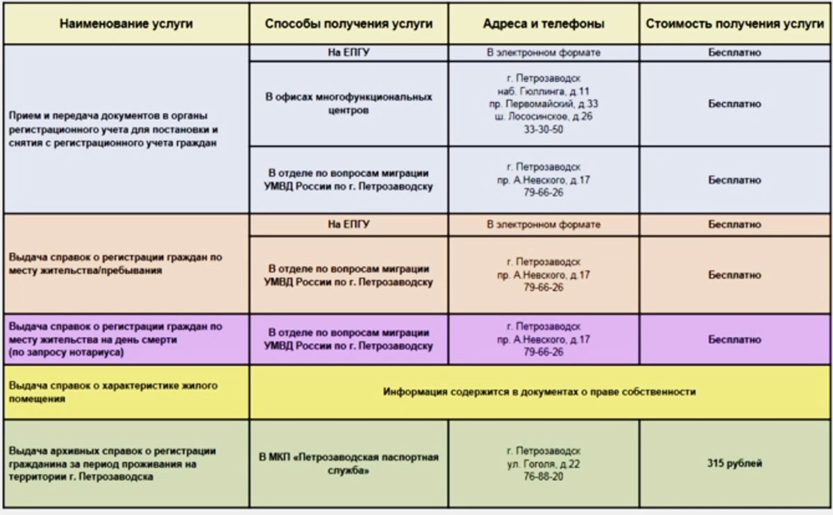 Паспортная служба в Петрозаводске практически прекратила выдавать справки