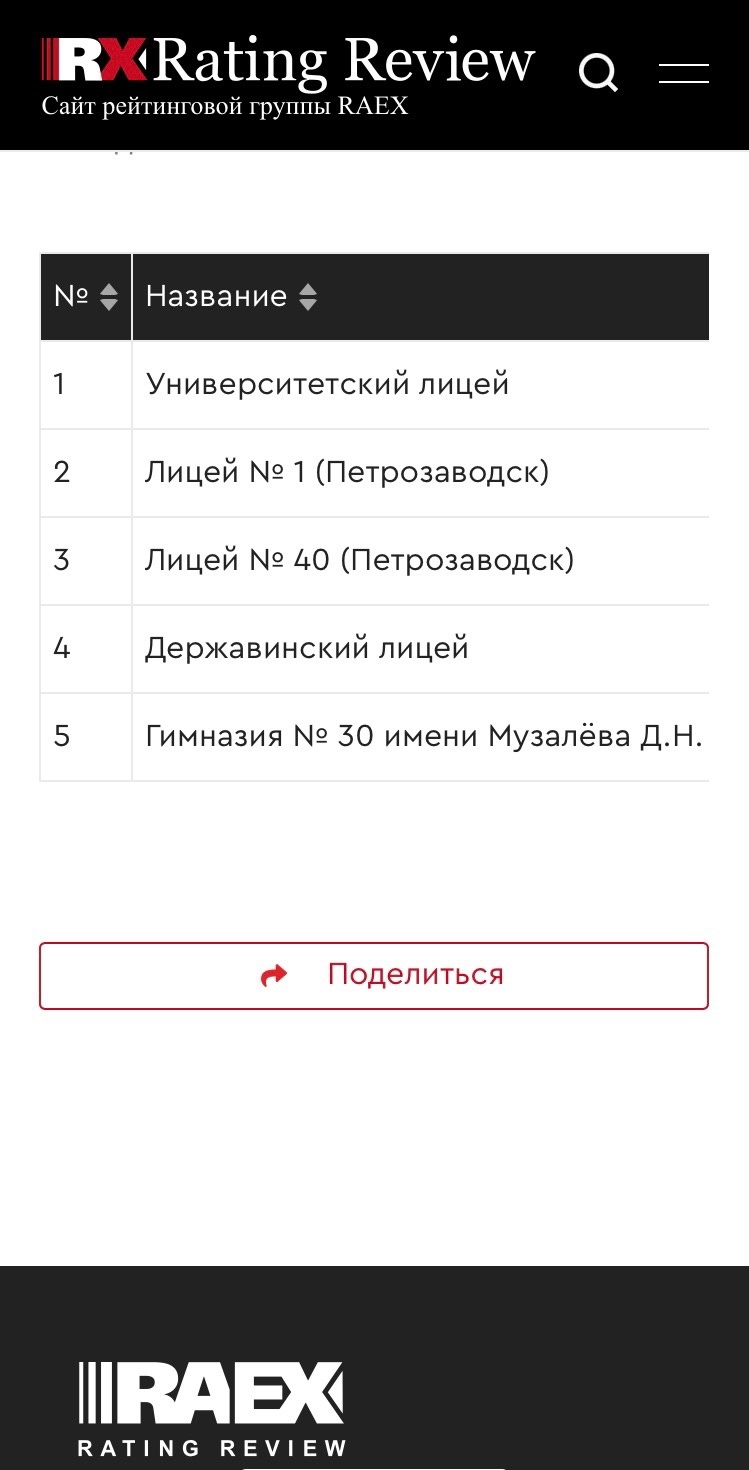 В Карелии составлен рейтинг лучших школ по числу поступивших в вузы  выпускников