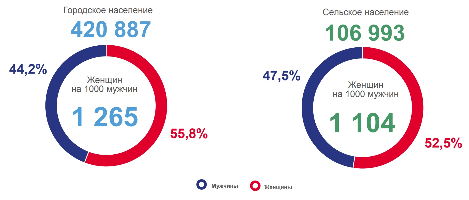 Где найти нормального мужика и как с ним познакомиться в году