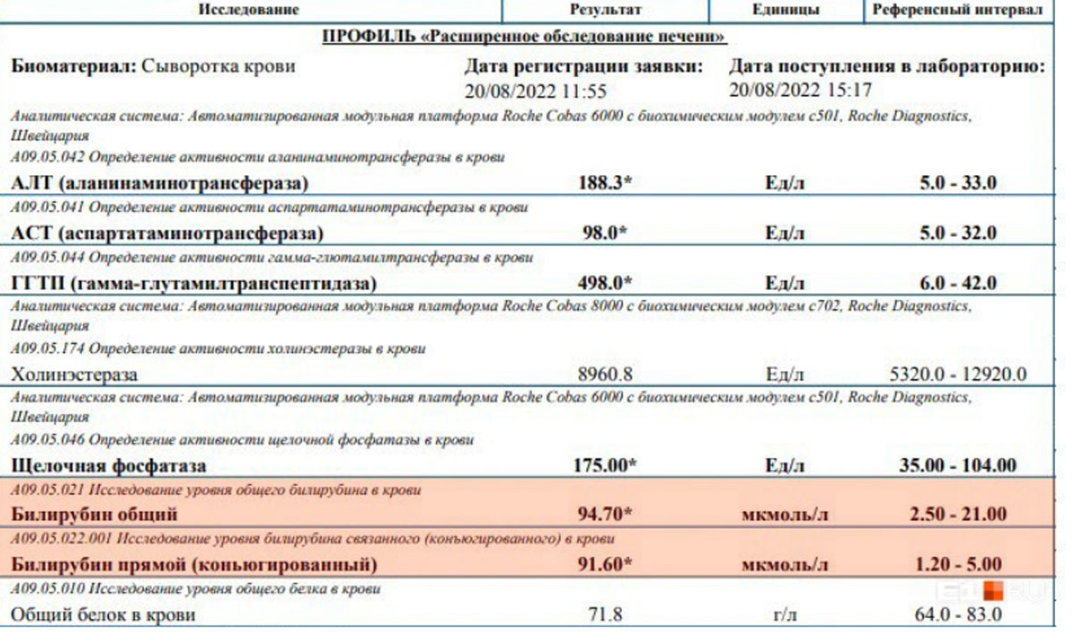 11 часов никто не подходил». Молодая женщина умерла после диагностической  операции