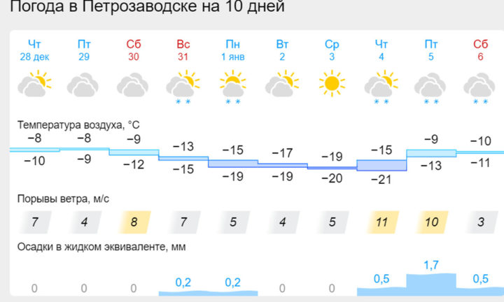 Россиян предупредили об экстремальном Новом годе