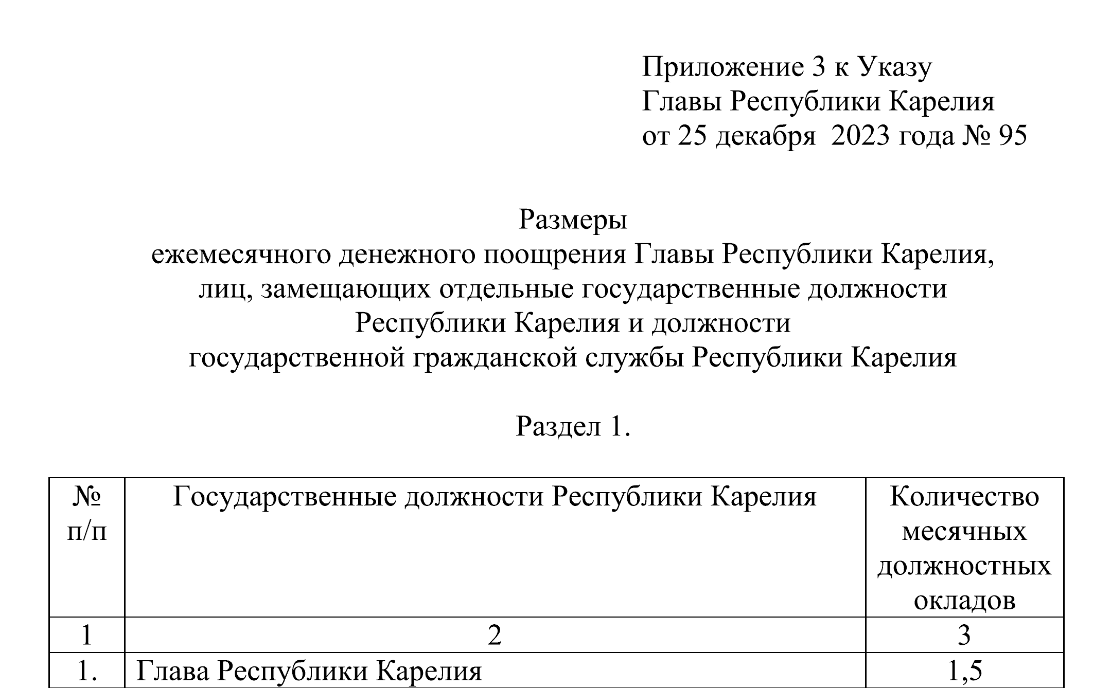 Парфенчиков назначил себе зарплату почти в 400 тысяч рублей, в то время как  в Карелии нет денег на острейшие проблемы?