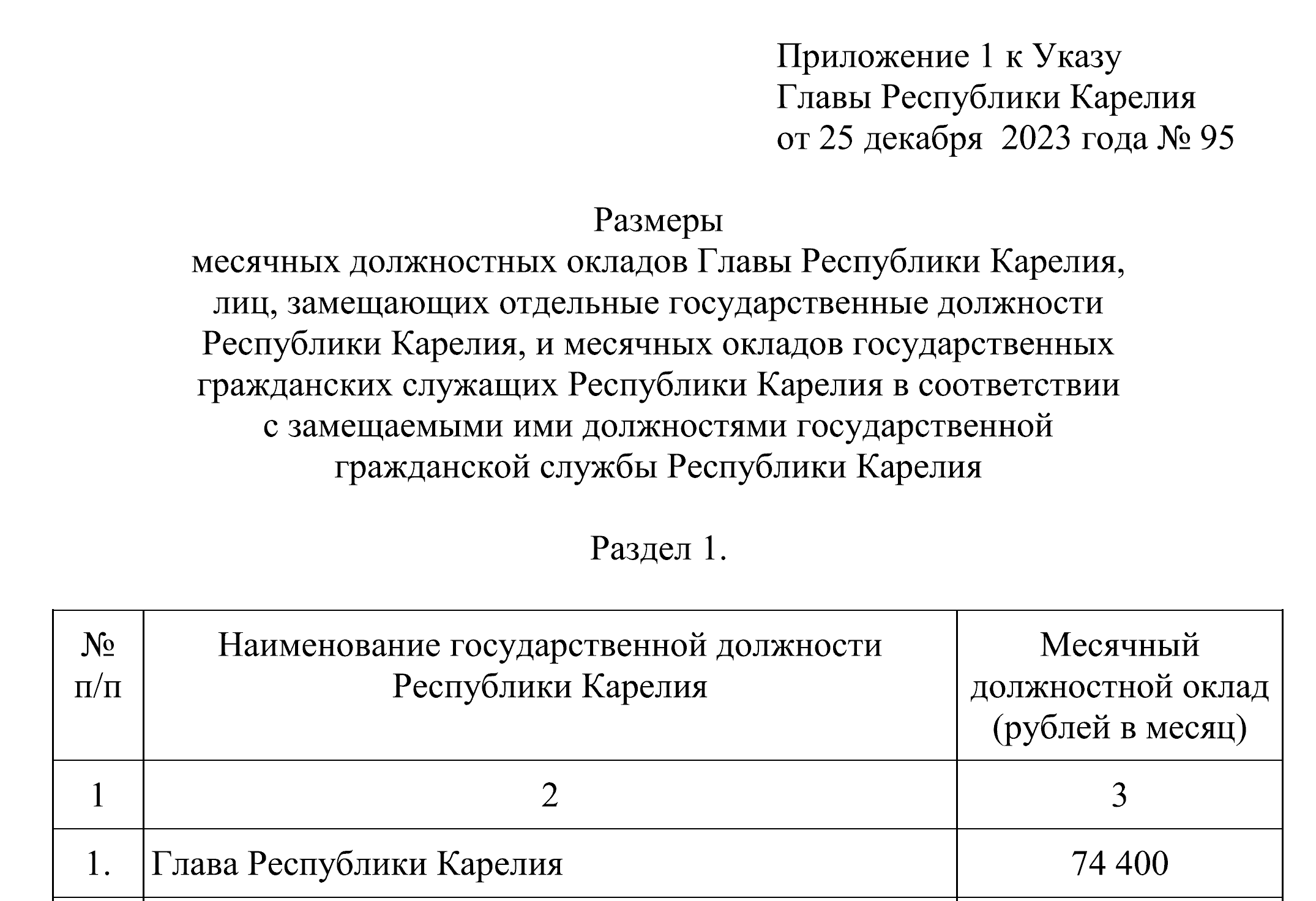 Парфенчиков назначил себе зарплату почти в 400 тысяч рублей, в то время как  в Карелии нет денег на острейшие проблемы?