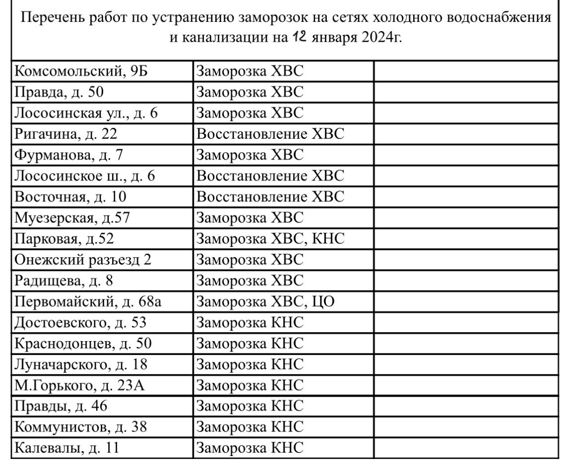 Когда дадут воду в петрозаводске