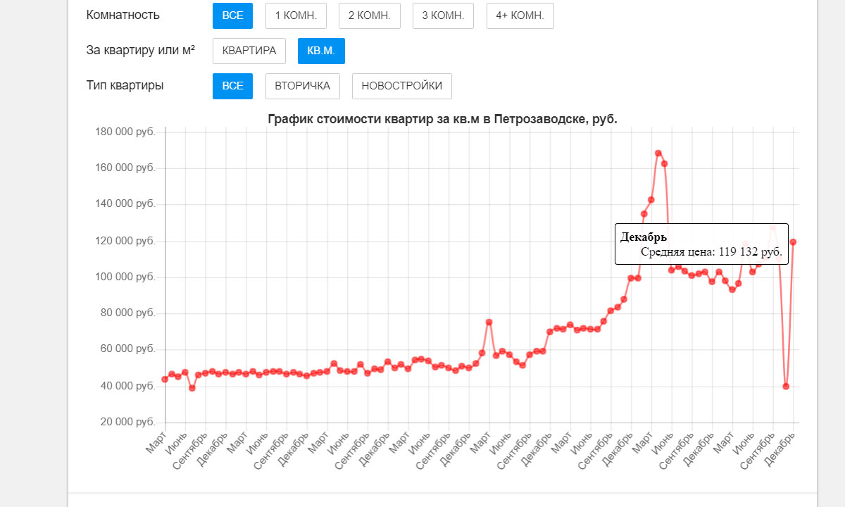 Названо, какую сумму получат жители Петрозаводска, чьи дома попали под  расселение