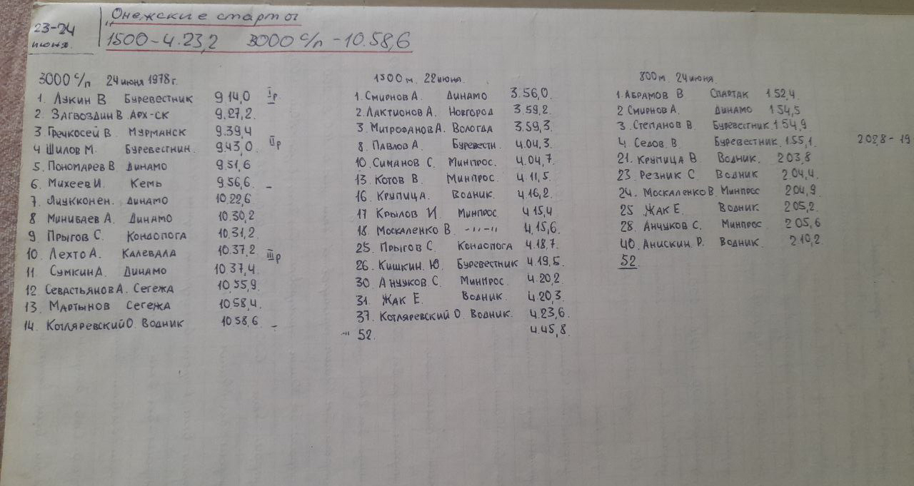 Как тренировались в Петрозаводске в 1976 году? Нашли старый дневник бегуна  и узнали историю спортсмена, который его вел