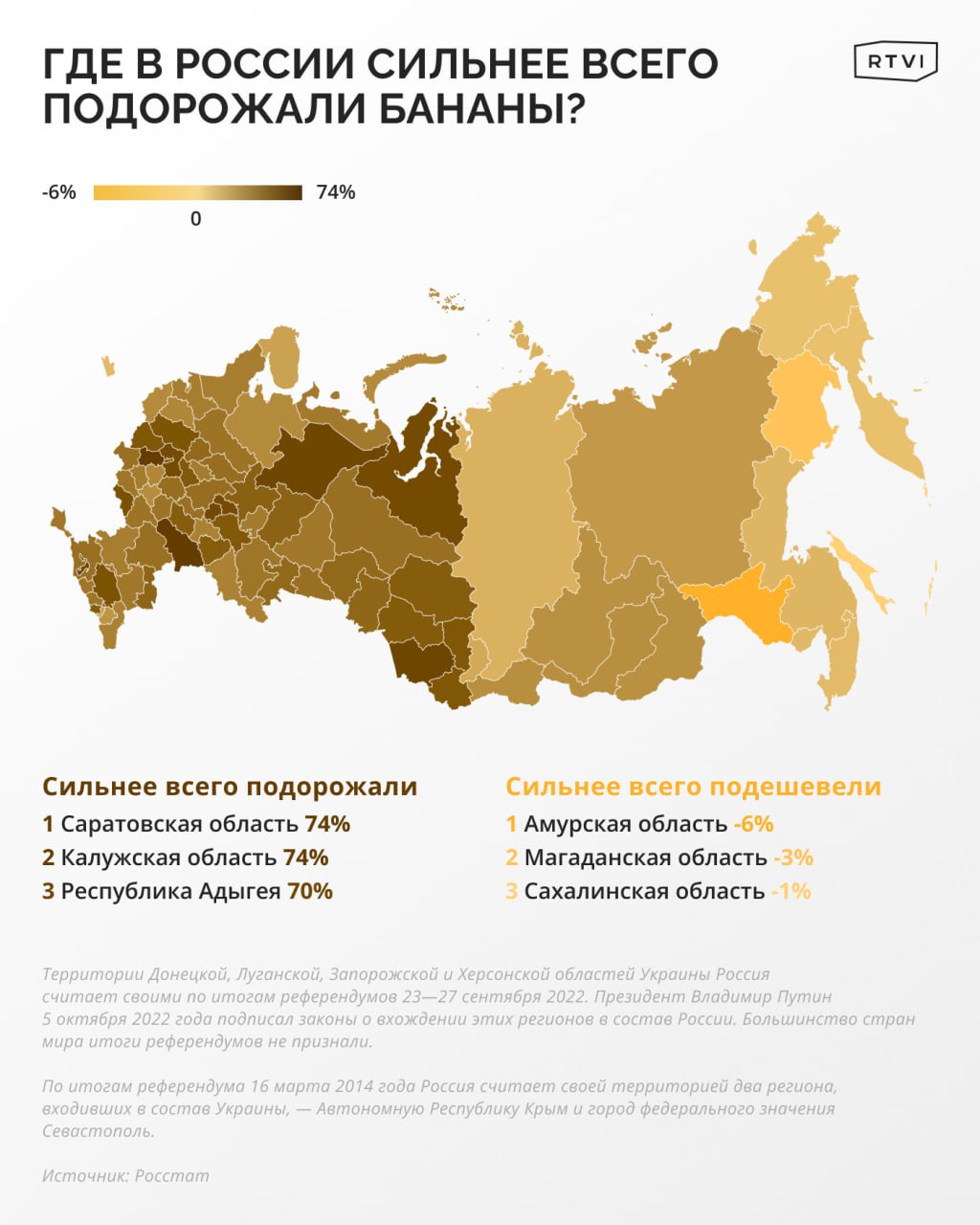 Популярный у россиян фрукт подорожал почти на 50%