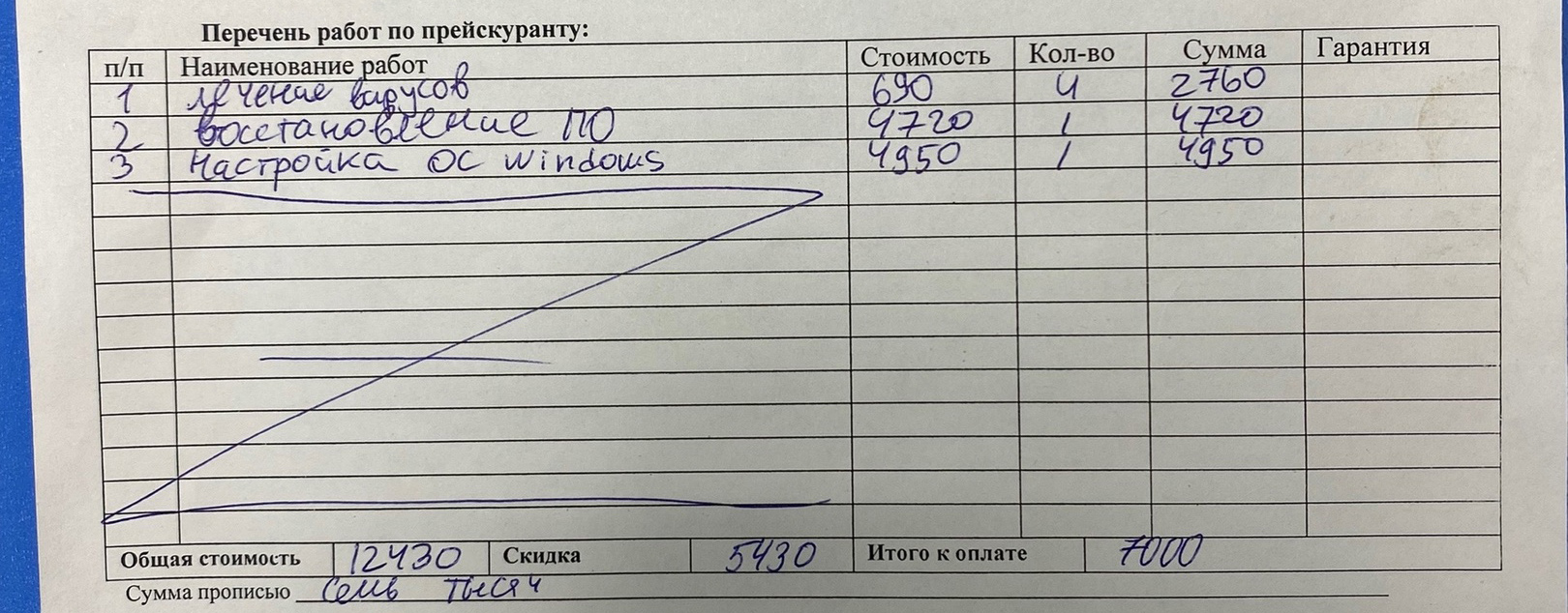 Приеду быстро, живу рядом»: поговорили с петрозаводским мастером, который  выяснил, как устроены фирмы, берущие огромные деньги за ремонт техники