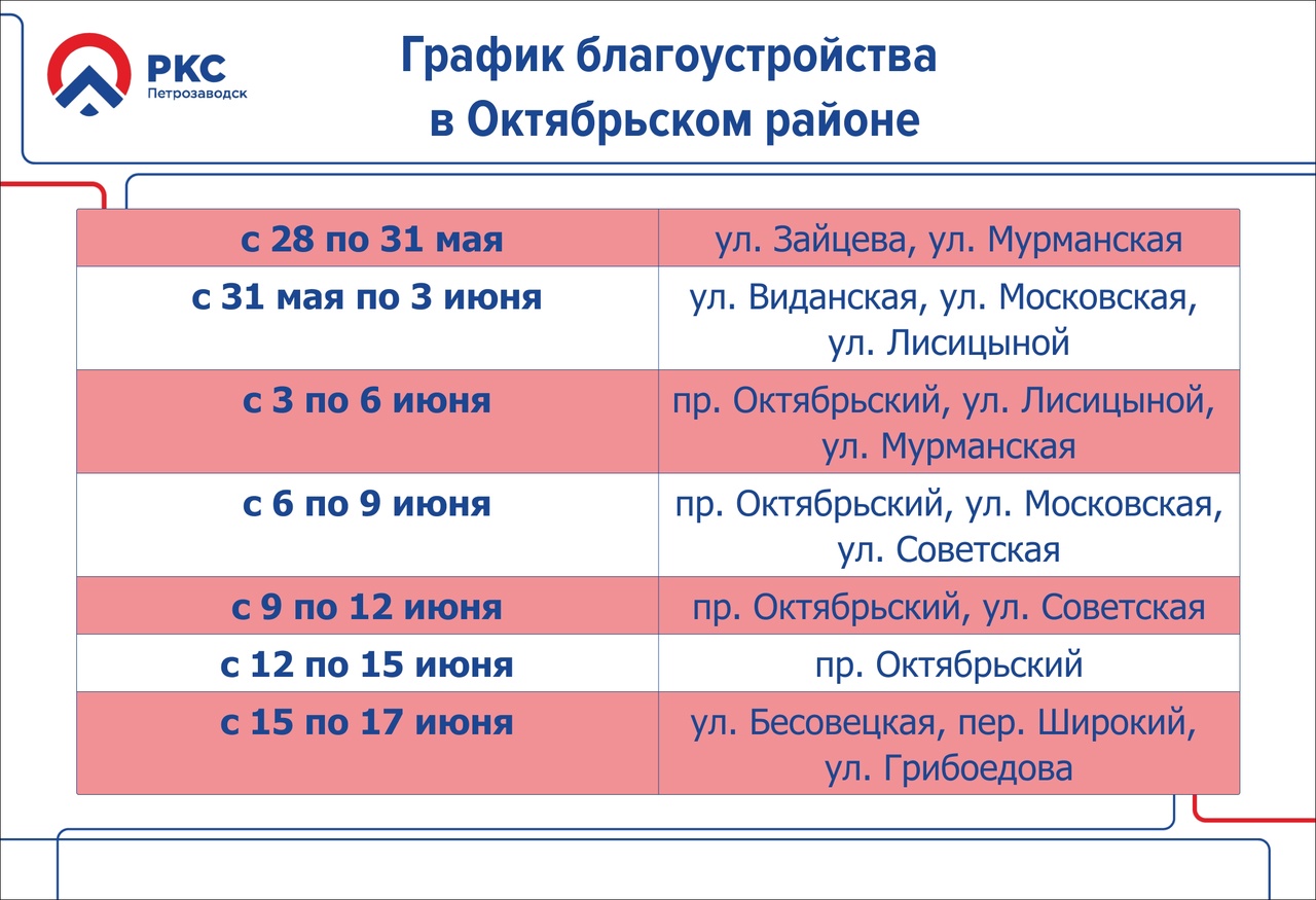 Названо, когда приведут в порядок перекопанные дворы в Петрозаводске